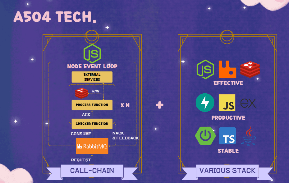 기술 스택 (VARIOUS STACK)