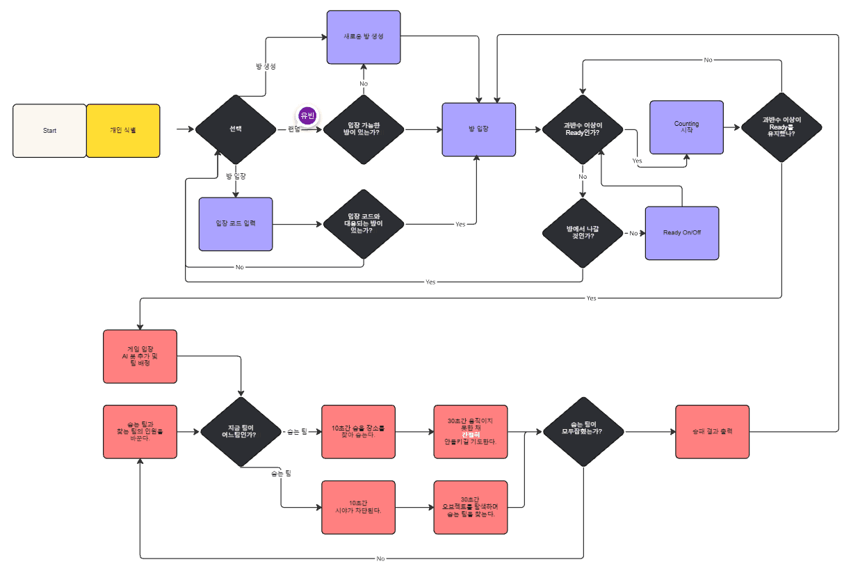 클라이언트-서버 상호작용 아키텍처